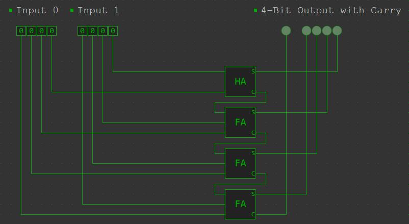 carry-ripple-adder
