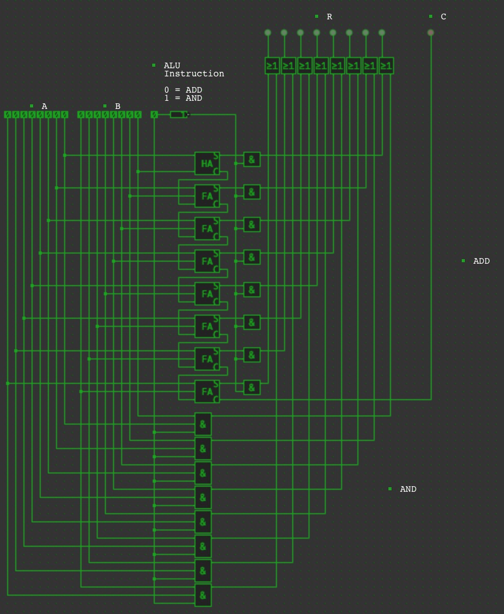 ALU-Block-Diagram