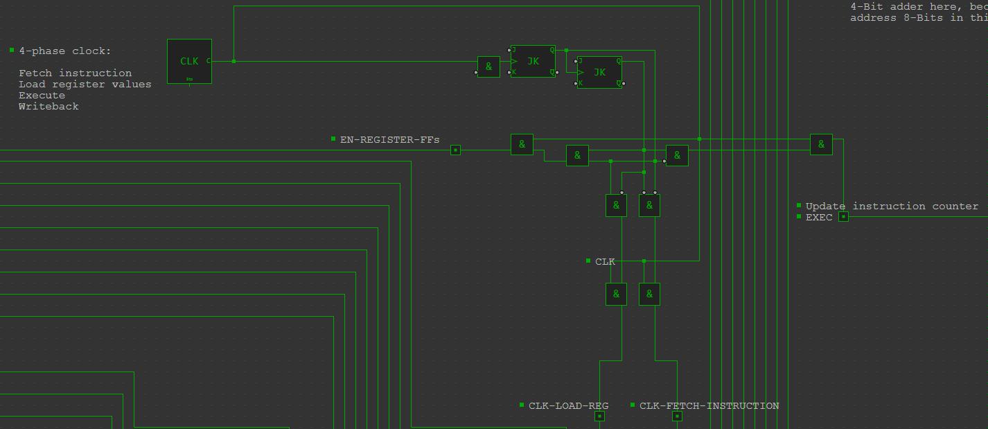 CPU-phase-clock