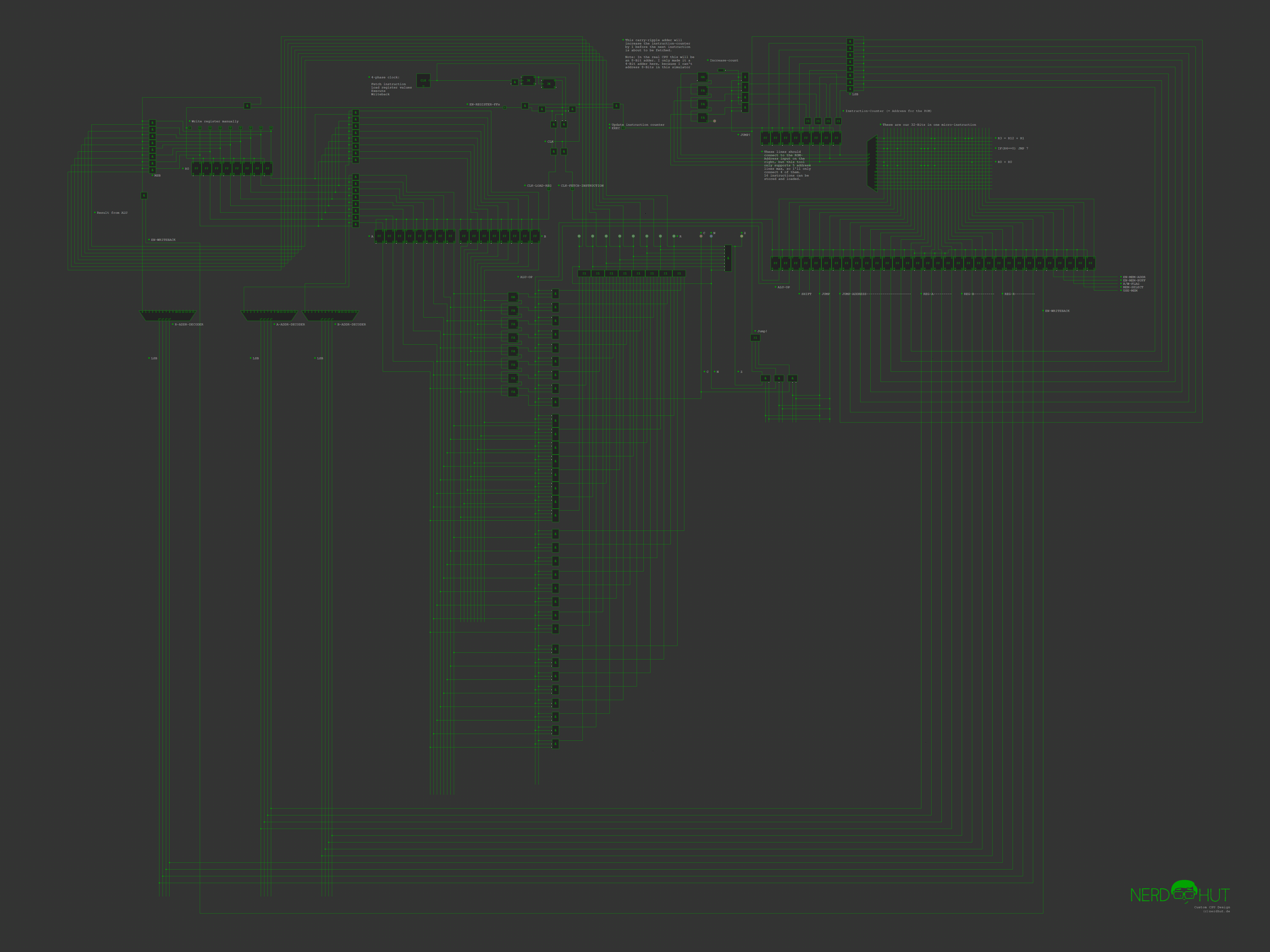 complete-cpu