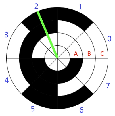 rotary_encoder_2