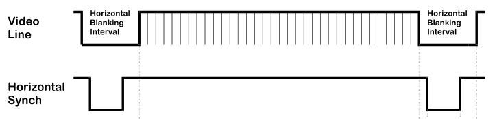 hsync