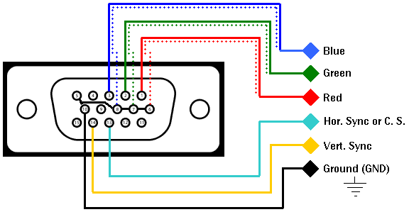vga-pinout