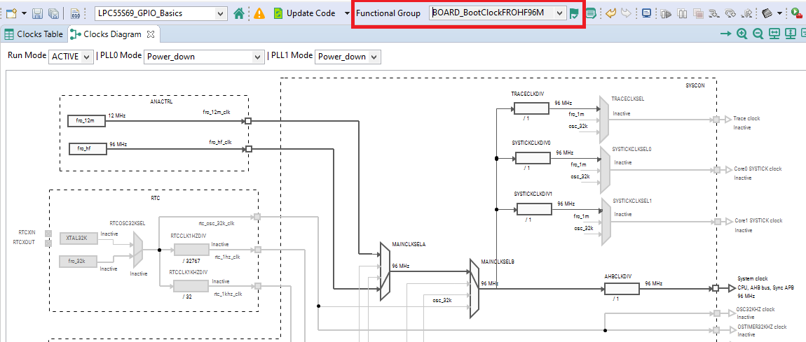 This image portrays the clocks tool of the IDE. The functional groups dropdown is highlighted, and the BOARD_BootClockFROHF96M functional group is selected. The green flag next to the dropdown selection is marked with a green tick mark.